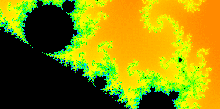 Mandelbrot Visualization preview